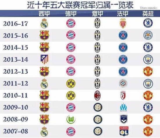 困境的一种